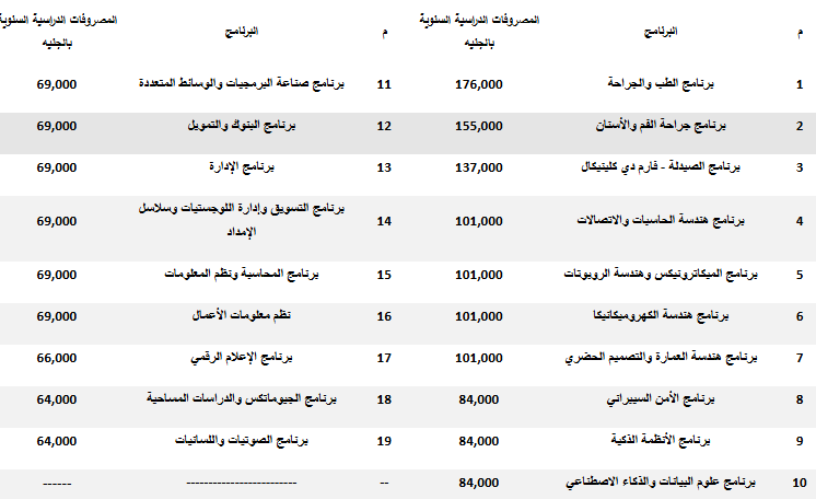 تقديم جامعة الاسكندرية الأهلية 2026.. رابط وخطوات تقديم جامعة الاسكندرية الأهلية 2026.. رابط وخطوات